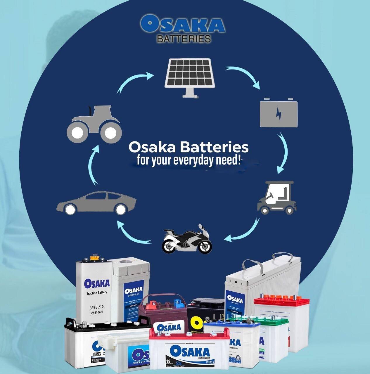 Osaka Battery Price Today In Pakistan Story pk osaka-battery-price-today-in-pakistan-story-pk