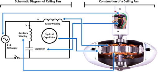 Best Ceiling fan in Pakistan