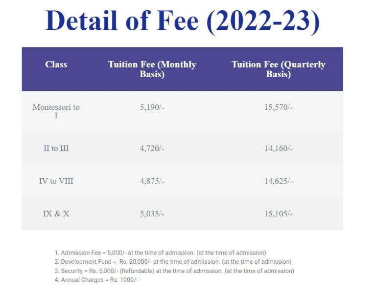 Divisional Public School Fee Structure for 2024