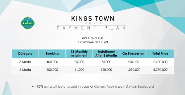 Kings Town Sector Golf Enclave Payment Plan