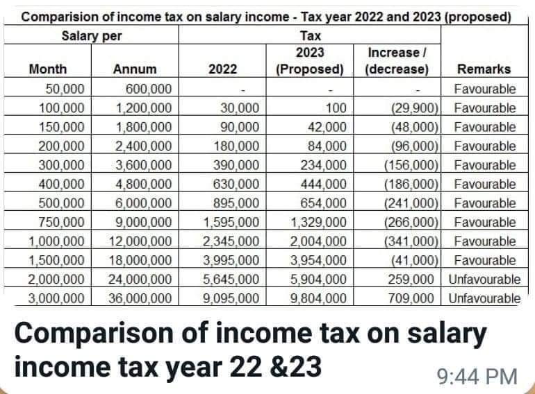 Salary Income Tax
