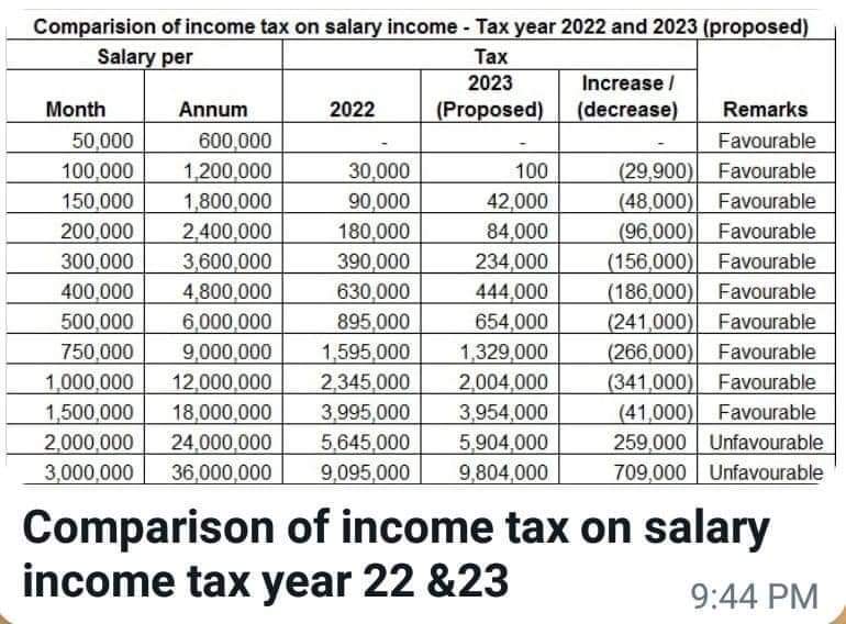 Comparison Of Income Tax On Salary Income 2024 2025 Story pk