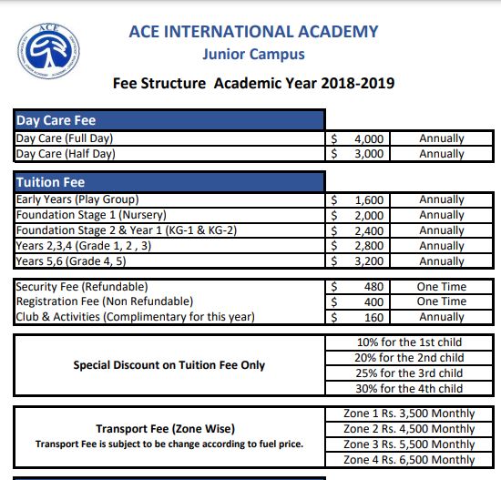ACE School System Fees Structure