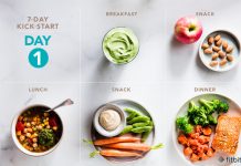 Pakistani Diet Plan for Weight loss in 7 days