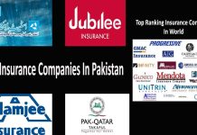 Best Health Insurance Companies in Islamabad Health Insurance Companies