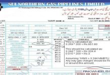 Why gas bill increase May 2025 in Pakistan Why gas bill increase February 2024 in Pakistan